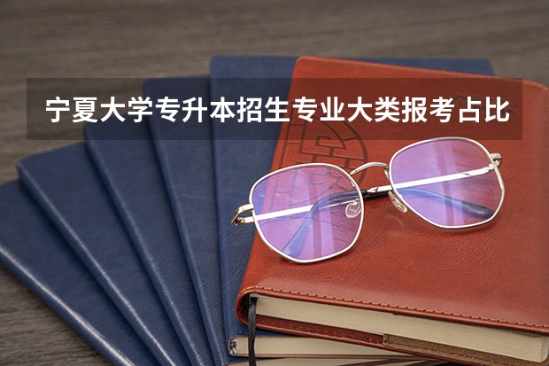宁夏大学专升本招生专业大类报考占比表（专升本招生专业）