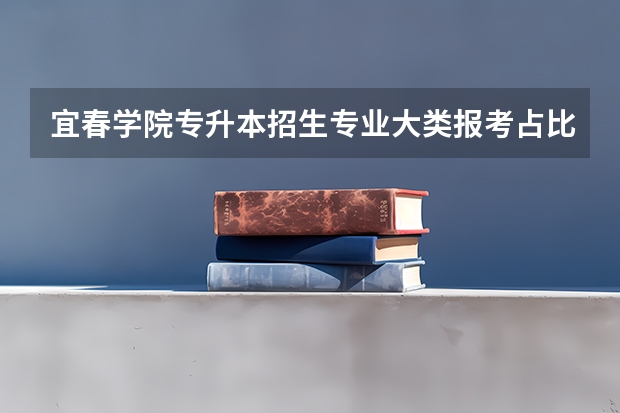 宜春学院专升本招生专业大类报考占比表（专升本招生专业）