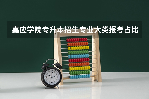 嘉应学院专升本招生专业大类报考占比表（专升本招生专业）
