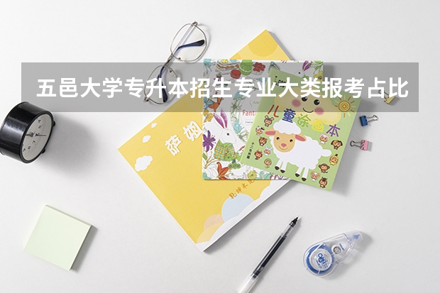 五邑大学专升本招生专业大类报考占比表（专升本招生专业）